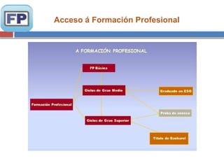Acceso á Formación Profesional
 