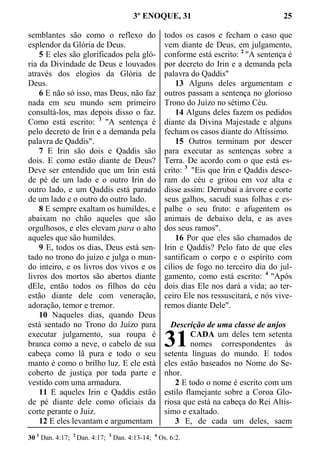 3º ENOQUE, 31 25
semblantes são como o reflexo do
esplendor da Glória de Deus.
5 E eles são glorificados pela gló-
ria da Divindade de Deus e louvados
através dos elogios da Glória de
Deus.
6 E não só isso, mas Deus, não faz
nada em seu mundo sem primeiro
consultá-los, mas depois disso o faz.
Como está escrito: 1
"A sentença é
pelo decreto de Irin e a demanda pela
palavra de Qaddis".
7 E Irin são dois e Qaddis são
dois. E como estão diante de Deus?
Deve ser entendido que um Irin está
de pé de um lado e o outro Irin do
outro lado, e um Qaddis está parado
de um lado e o outro do outro lado.
8 E sempre exaltam os humildes, e
abaixam no chão aqueles que são
orgulhosos, e eles elevam para o alto
aqueles que são humildes.
9 E, todos os dias, Deus está sen-
tado no trono do juízo e julga o mun-
do inteiro, e os livros dos vivos e os
livros dos mortos são abertos diante
dEle, então todos os filhos do céu
estão diante dele com veneração,
adoração, temor e tremor.
10 Naqueles dias, quando Deus
está sentado no Trono do Juízo para
executar julgamento, sua roupa é
branca como a neve, o cabelo de sua
cabeça como lã pura e todo o seu
manto é como o brilho luz. E ele está
coberto de justiça por toda parte e
vestido com uma armadura.
11 E aqueles Irin e Qaddis estão
de pé diante dele como oficiais da
corte perante o Juiz.
12 E eles levantam e argumentam
todos os casos e fecham o caso que
vem diante de Deus, em julgamento,
conforme está escrito: 2
"A sentença é
por decreto do Irin e a demanda pela
palavra do Qaddis"
13 Alguns deles argumentam e
outros passam a sentença no glorioso
Trono do Juízo no sétimo Céu.
14 Alguns deles fazem os pedidos
diante da Divina Majestade e alguns
fecham os casos diante do Altíssimo.
15 Outros terminam por descer
para executar as sentenças sobre a
Terra. De acordo com o que está es-
crito: 3
"Eis que Irin e Qaddis desce-
ram do céu e gritou em voz alta e
disse assim: Derrubai a árvore e corte
seus galhos, sacudi suas folhas e es-
palhe o seu fruto: e afugentem os
animais de debaixo dela, e as aves
dos seus ramos".
16 Por que eles são chamados de
Irin e Qaddis? Pelo fato de que eles
santificam o corpo e o espírito com
cílios de fogo no terceiro dia do jul-
gamento, como está escrito: 4
"Após
dois dias Ele nos dará a vida; ao ter-
ceiro Ele nos ressuscitará, e nós vive-
remos diante Dele".
Descrição de uma classe de anjos
CADA um deles tem setenta
nomes correspondentes às
setenta línguas do mundo. E todos
eles estão baseados no Nome do Se-
nhor.
2 E todo o nome é escrito com um
estilo flamejante sobre a Coroa Glo-
riosa que está na cabeça do Rei Altís-
simo e exaltado.
3 E, de cada um deles, saem
30 1
Dan. 4:17; 2
Dan. 4:17; 3
Dan. 4:13-14; 4
Os. 6:2.
31
 
