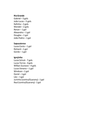 RioGrande
Gabriel – 5 gols
João Lucas – 5 gols
Rafinha – 3 gols
Wendel – 2 gols
Renan – 1 gol
Alexandro – 1 gol
Douglas – 1 gol
João Pedro – 1 gol
Sapucaiense
Lucas Costa – 1 gol
Richard – 1 gol
Gordo – 1 gol
Igrejinha
Lucas Schulz - 7 gols
Lucas Torres - 4 gols
Willian Gustavo – 4 gols
Lucas Veneno – 1 gol
Windson – 1 gol
Dariel – 1 gol
Léo – 1 gol
Juninho (contra/Guarany) - 1 gol
Raul (contra/Guarany) - 1 gol
 