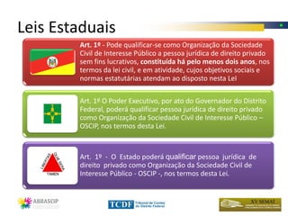 Leis Estaduais
        Art. 1º - Pode qualificar-se como Organização da Sociedade
        Civil de Interesse Público a pessoa jurídica de direito privado
        sem fins lucrativos, constituída há pelo menos dois anos, nos
        termos da lei civil, e em atividade, cujos objetivos sociais e
        normas estatutárias atendam ao disposto nesta LeI

        Art. 1º O Poder Executivo, por ato do Governador do Distrito
        Federal, poderá qualificar pessoa jurídica de direito privado
        como Organização da Sociedade Civil de Interesse Público –
        OSCIP, nos termos desta Lei.



        Art. 1º - O Estado poderá qualificar pessoa jurídica de
        direito privado como Organização da Sociedade Civil de
        Interesse Público - OSCIP -, nos termos desta Lei.
 