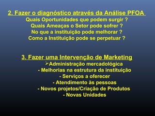 2. Fazer o diagnóstico através da Análise PFOA
Quais Oportunidades que podem surgir ?
Quais Ameaças o Setor pode sofrer ?
No que a instituição pode melhorar ?
Como a Instituição pode se perpetuar ?
3. Fazer uma Intervenção de Marketing
Administração mercadológica
- Melhorias na estrutura da instituição
- Serviços a oferecer
- Atendimento às pessoas
- Novos projetos/Criação de Produtos
- Novas Unidades
 