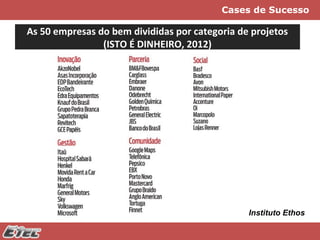 Cases de Sucesso

As 50 empresas do bem divididas por categoria de projetos
(ISTO É DINHEIRO, 2012)

Instituto Ethos

 