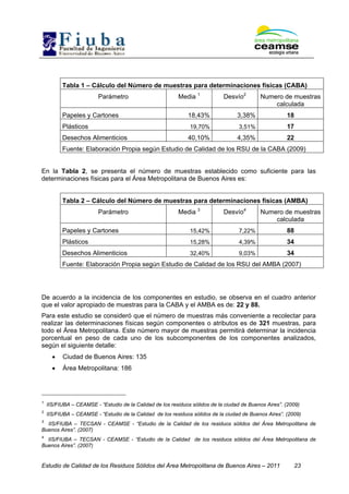 Estudio de Calidad de los Residuos Sólidos del Área Metropolitana de Buenos Aires – 2011 23
Tabla 1 – Cálculo del Número de muestras para determinaciones físicas (CABA)
Parámetro Media 1
Desvío2
Numero de muestras
calculada
Papeles y Cartones 18,43% 3,38% 18
Plásticos 19,70% 3,51% 17
Desechos Alimenticios 40,10% 4,35% 22
Fuente: Elaboración Propia según Estudio de Calidad de los RSU de la CABA (2009)
En la Tabla 2, se presenta el número de muestras establecido como suficiente para las
determinaciones físicas para el Área Metropolitana de Buenos Aires es:
Tabla 2 – Cálculo del Número de muestras para determinaciones físicas (AMBA)
Parámetro Media 3
Desvío4
Numero de muestras
calculada
Papeles y Cartones 15,42% 7,22% 88
Plásticos 15,28% 4,39% 34
Desechos Alimenticios 32,40% 9,03% 34
Fuente: Elaboración Propia según Estudio de Calidad de los RSU del AMBA (2007)
De acuerdo a la incidencia de los componentes en estudio, se observa en el cuadro anterior
que el valor apropiado de muestras para la CABA y el AMBA es de: 22 y 88.
Para este estudio se consideró que el número de muestras más conveniente a recolectar para
realizar las determinaciones físicas según componentes o atributos es de 321 muestras, para
todo el Área Metropolitana. Este número mayor de muestras permitirá determinar la incidencia
porcentual en peso de cada uno de los subcomponentes de los componentes analizados,
según el siguiente detalle:
• Ciudad de Buenos Aires: 135
• Área Metropolitana: 186
1
IIS/FIUBA – CEAMSE - “Estudio de la Calidad de los residuos sólidos de la ciudad de Buenos Aires”. (2009)
2
IIS/FIUBA – CEAMSE - “Estudio de la Calidad de los residuos sólidos de la ciudad de Buenos Aires”. (2009)
3
IIS/FIUBA – TECSAN - CEAMSE - “Estudio de la Calidad de los residuos sólidos del Área Metropolitana de
Buenos Aires”. (2007)
4
IIS/FIUBA – TECSAN - CEAMSE - “Estudio de la Calidad de los residuos sólidos del Área Metropolitana de
Buenos Aires”. (2007)
 