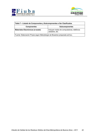 Estudio de Calidad de los Residuos Sólidos del Área Metropolitana de Buenos Aires – 2011 42
Tabla 7 – Listado de Componentes y Subcomponentes a Ser Clasificados
Componentes Subcomponentes
Materiales Electrónicos (e-waste) Incluyen restos de computadoras, teléfonos
celulares, etc.
Fuente: Elaboración Propia según Metodología de Muestreo preparada ad-hoc.
 