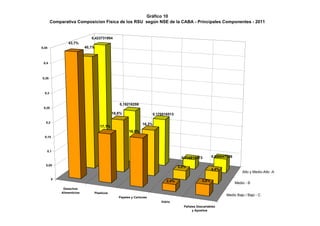 Desechos
Alimenticios Plasticos
Papeles y Cartones
Vidrio
Pañales Descartables
y Apositos
Medio Bajo / Bajo - C
Medio - B
Alto y Medio-Alto -A
0,423731954
0,19216259
0,170516513
0,034816173 0,050047046
40,1%
18,8%
16,3%
3,2%
4,4%
43,7%
17,1%
16,9%
2,4% 3,8%0
0,05
0,1
0,15
0,2
0,25
0,3
0,35
0,4
0,45
Gráfico 10
Comparativa Composicion Fisica de los RSU según NSE de la CABA - Principales Componentes - 2011
 