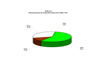 Gráfico 14
Subcomponentes del componente Vidrios de la CABA - 2011
Plano
0,2%
Blanco
31,4%
Ambar
11,7%
Verde
56,7%
 