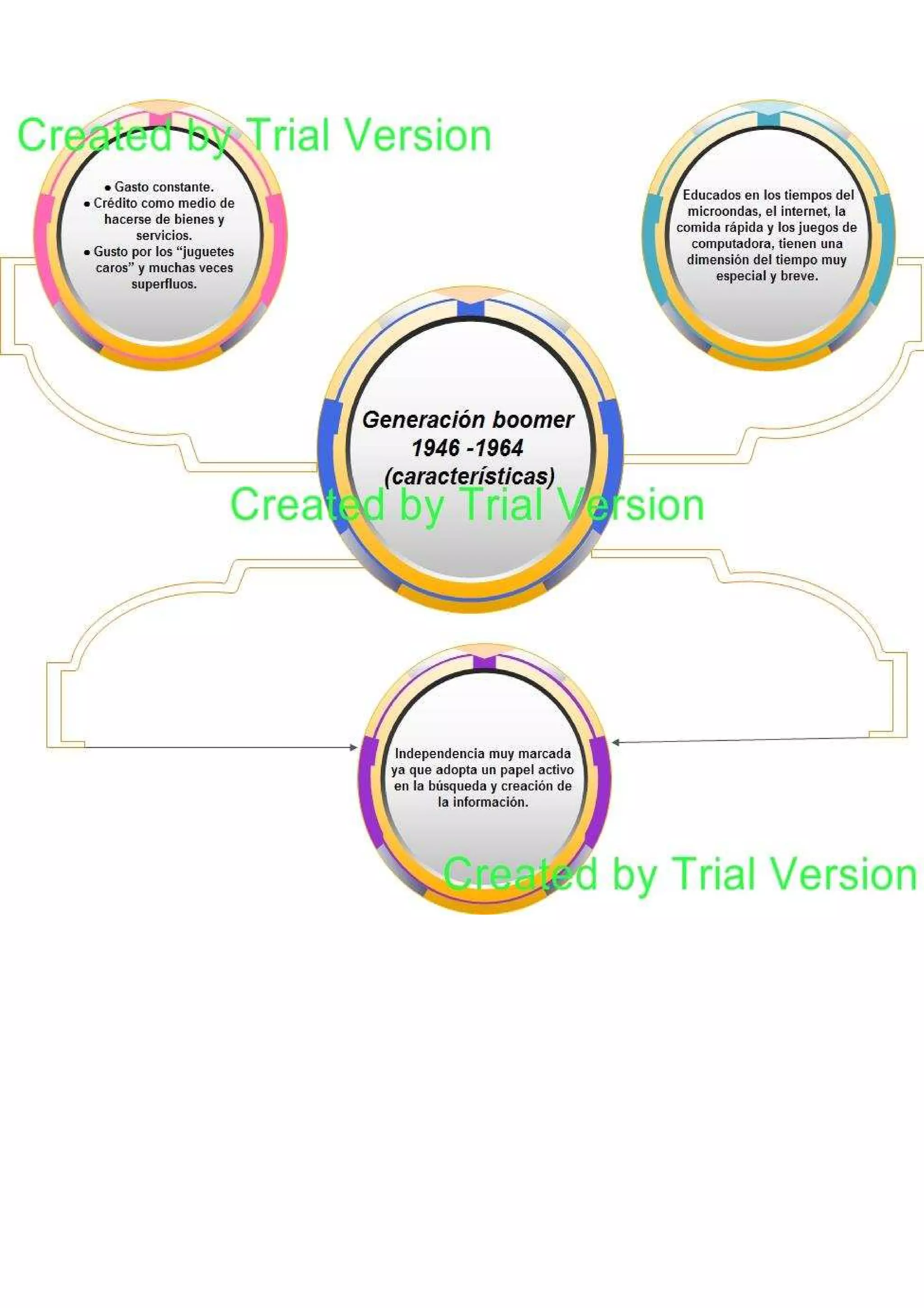 mapas Edraw Mind Map PDF - Mapas Edraw Mind Map 10 2048 
