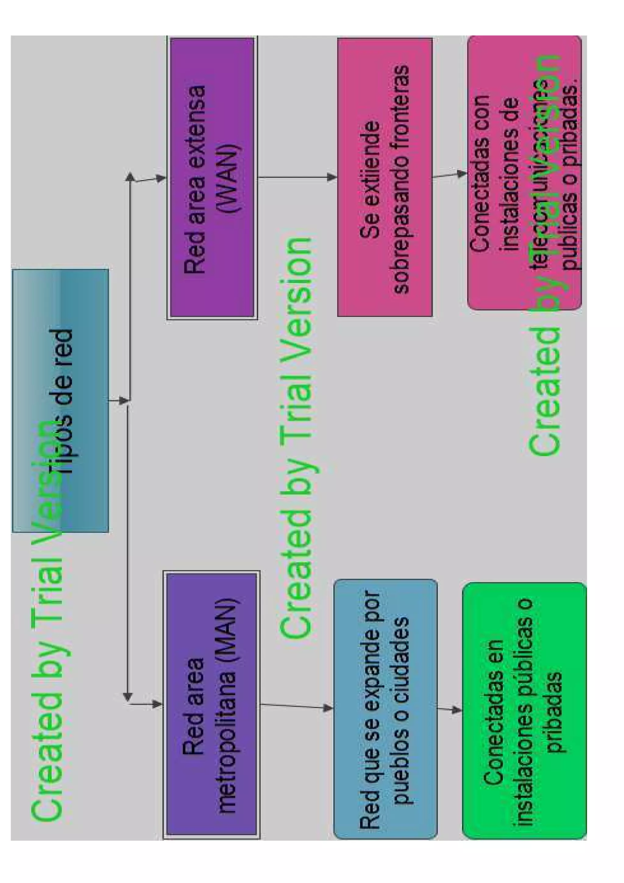 mapas Edraw Mind Map PDF - Mapas Edraw Mind Map 30 2048 