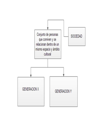 mapas Edraw Mind Map | PDF