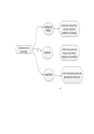 mapas Edraw Mind Map | PDF
