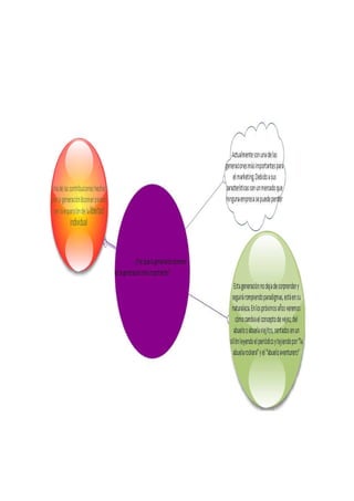 mapas Edraw Mind Map | PDF