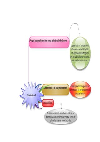 mapas Edraw Mind Map | PDF