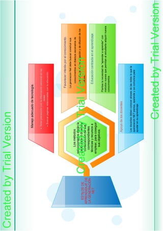 mapas Edraw Mind Map | PDF