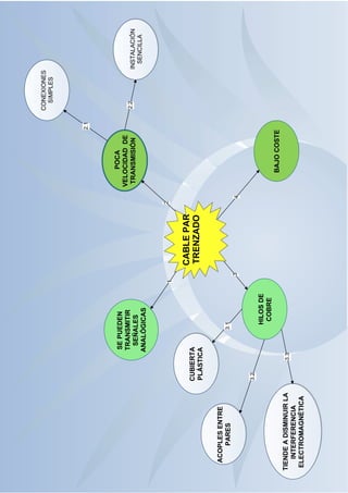 mapas Edraw Mind Map | PDF