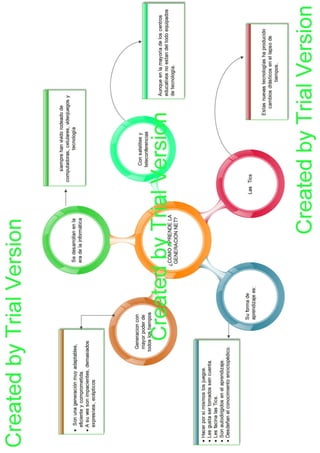 mapas Edraw Mind Map | PDF
