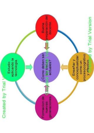 mapas Edraw Mind Map | PDF