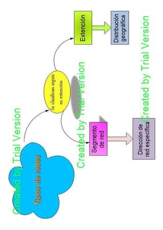 mapas Edraw Mind Map | PDF