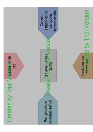 mapas Edraw Mind Map | PDF