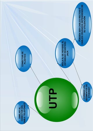mapas Edraw Mind Map | PDF