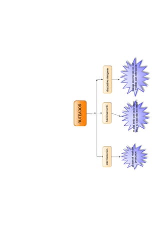 mapas Edraw Mind Map | PDF