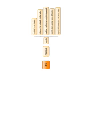 mapas Edraw Mind Map | PDF