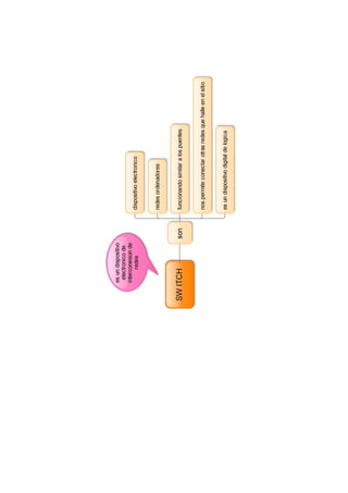 mapas Edraw Mind Map | PDF