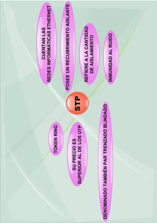 mapas Edraw Mind Map | PDF
