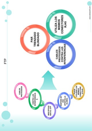 mapas Edraw Mind Map | PDF