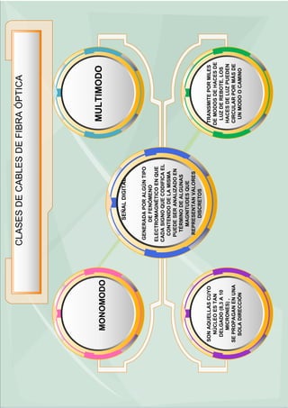 mapas Edraw Mind Map | PDF