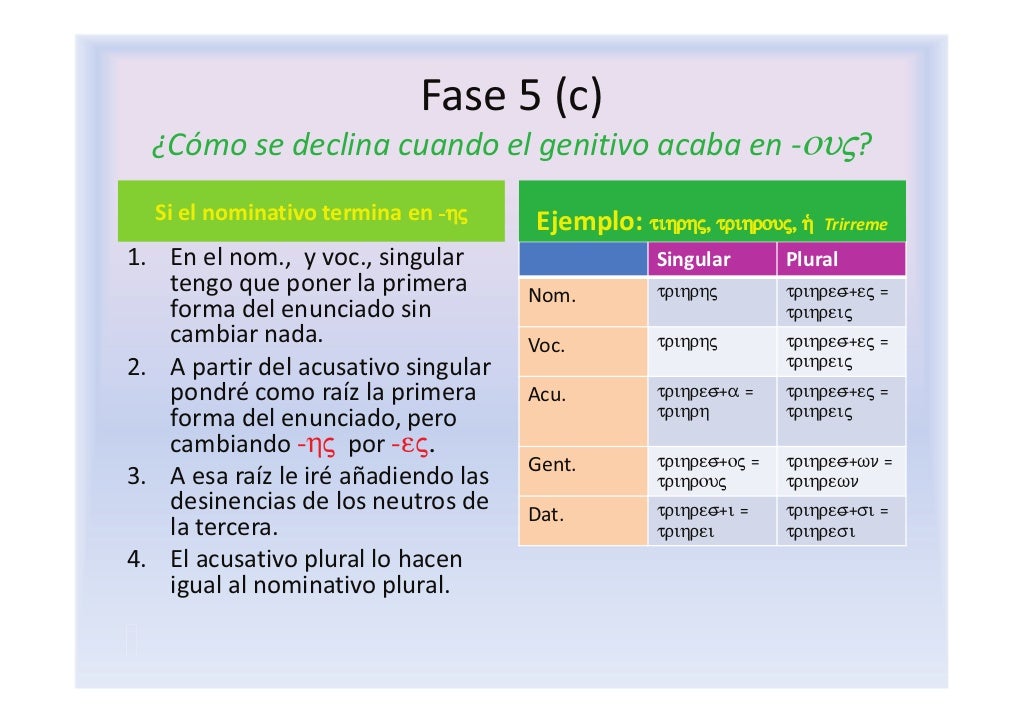 Tercera declinacióngriega.didáctica