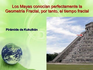 Los Mayas conocían perfectamente la Geometría Fractal, por tanto, el tiempo fractal Pirámide de Kukulkán 