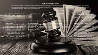 LOS ACTOS PROCESALES
Los actos procesales son todas aquellas manifestaciones de voluntad con relevancia procesal, en este sentido, Chiovenda dice, que un acto
procesales aquel que tiene por consecuencia inmediata la constitución, la conservación, el desenvolvimiento, la modificación o la definición de
una relación procesal. Estos actos son emitidos por:
Los órganos personales de la
jurisdicción: juez, secretario y
alguacil; los jueces asociados y
relatores
El ministerio publico Las partes Por quienes tienen en el proceso
una participación legitima, como
sucede con la declaración de un
testigo, un perito o la intervención
de un tercero adhesivo.
Por su Origen
a) actos procesales de las partes;
tales como la demanda, la
reconvención, la promoción de
pruebas, los informes, las
recusaciones, entre otros.
b) actos procesales del órgano
jurisdiccional realizados por el
juez, tales como; las sentencias,
los decretos, los autos o
providencias, entre otros
De otras personas
Como la declaración de testigos;
los expertos al consignar su
experticia; la traducción del
interprete, entre otros
Del ministerio publico
Aunque no es parte en el proceso
civil, la ley lo faculta para realizar
actos procesales en el proceso
penal.
Función que tienen en el
proceso
Relativos a la constitución del
proceso;
Tales como la demanda
relativos a la modificación o
desarrollo del proceso; tales como
los de impulso procesal
actos de extinción o terminación
por autocomposición procesal, o
sea que terminan el juicio, tales
como: el desistimiento
 