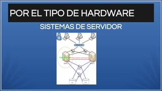 POR EL TIPO DE HARDWARE
SISTEMAS DE SERVIDOR
 