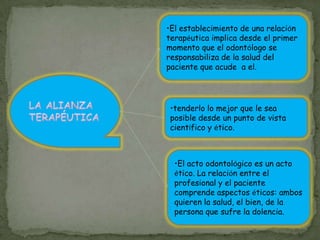 El acto odontológico es un acto ético. La relación entre el profesional y el paciente comprende aspectos éticos: ambos quieren la salud, el bien, de la persona que sufre la dolencia.ESTÉTICA EN ODONTOLOGÍA