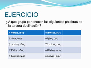 EJERCICIO 
¿ A qué grupo pertenecen las siguientes palabras de 
la tercera declinación? 
ἡ πατρίς, ίδος ὁ ἱππεύς, έως 
ὁ πίναξ, ακος ὁ ἰχθύς, ύος 
ἡ τυραννίς, ίδος Τό κράτος, ους 
ὁ Ἕλλας, αδος ὁ Κύκλοψ, οπος 
ἡ θυγάτηρ, τρός ἡ λάρναξ, ακος 
 