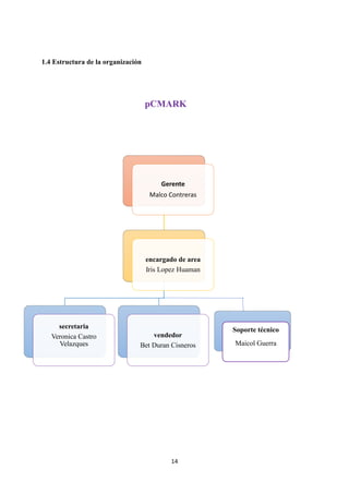 14
Gerente
Malco Contreras
encargado de area
Iris Lopez Huaman
secretaria
Veronica Castro
Velazques
vendedor
Bet Duran Cisneros
1.4 Estructura de la organización
pCMARK
Soporte técnico
Maicol Guerra
 