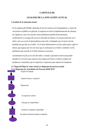 22
CAPITULO III
ANALISIS DE LA SITUACIÓN ACTUAL
3.Analisis de la situación actual.
En la empresa pCMARK, dedicado al servicio técnico de Computadoras y ventas de
Accesorios al público en general, la empresa no tiene la implementación de cámaras
de vigilancia y por esto sucede varios problemas perdida de herramienta,
confirmación en el pago del servicio realizado al cliente y la ausencia del jefe en el
taller y por eso existe la desconfianza entre jefe y trabajador por el motivo de las
pérdidas de que hay en el taller. En el área administrativa no hay nadie quien vigile el
dinero que ingresa por los servicios que se realizaran en el taller y también ver los
problemas que sucede en el taller durante su ausencia.
Actualmente el jefe ya no sale del taller y manda u personal exterior para poder
atender los servicios que requiere una empresa de fuera o realizar compras de
productos o materiales que se requieren o repuestos para reparar las maquinas.
3.1 Mapa del flujo de valor actual y/o diagrama de proceso actual
3.1.1 Diagrama de Actividades de Procesos DOP DAP
Llegan los laptops
Soporte técnico, recepción
Reparación
Se registra al cliente
Entrega de comprobante
Verifica el importe cancelado
Se asiste al cliente cuando se requiera
 