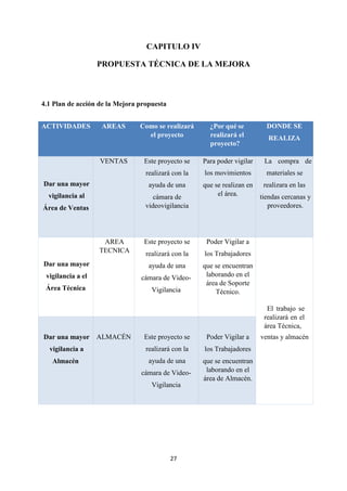 27
CAPITULO IV
PROPUESTA TÉCNICA DE LA MEJORA
4.1 Plan de acción de la Mejora propuesta
ACTIVIDADES AREAS Como se realizará
el proyecto
¿Por qué se
realizará el
proyecto?
DONDE SE
REALIZA
Dar una mayor
vigilancia al
Área de Ventas
VENTAS Este proyecto se
realizará con la
ayuda de una
cámara de
videovigilancia
Para poder vigilar
los movimientos
que se realizan en
el área.
La compra de
materiales se
realizara en las
tiendas cercanas y
proveedores.
Dar una mayor
vigilancia a el
Área Técnica
AREA
TECNICA
Este proyecto se
realizará con la
ayuda de una
cámara de Video-
Vigilancia
Poder Vigilar a
los Trabajadores
que se encuentran
laborando en el
área de Soporte
Técnico.
El trabajo se
realizará en el
área Técnica,
Dar una mayor
vigilancia a
Almacén
ALMACÉN Este proyecto se
realizará con la
ayuda de una
cámara de Video-
Vigilancia
Poder Vigilar a
los Trabajadores
que se encuentran
laborando en el
área de Almacén.
ventas y almacén
 