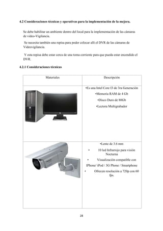 28
4.2 Consideraciones técnicas y operativas para la implementación de la mejora.
Se debe habilitar un ambiente dentro del local para la implementación de las cámaras
de video-Vigilancia.
Se necesita también una repisa para poder colocar allí el DVR de las cámaras de
Videovigilancia.
Y esta repisa debe estar cerca de una toma corriente para que pueda estar encendido el
DVR.
4.2.1 Consideraciones técnicas
Materiales Descripción
•Es una Intel Core I3 de 3ra Generación
•Memoria RAM de 4 Gb
•Disco Duro de 80Gb
•Lectora Multigrabador
•Lente de 3.6 mm
• 10 led Infrarrojo para visión
Nocturna
• Visualización compatible con
IPhone/ iPod / 3G Phone / Smartphone
• Ofrecen resolución a 720p con 60
fps.
 