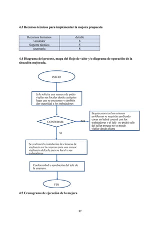 37
4.3 Recursos técnicos para implementar la mejora propuesta
Recursos humanos detalle
vendedor 8
Soporte técnico 5
secretaria 8
4.4 Diagrama del proceso, mapa del flujo de valor y/o diagrama de operación de la
situación mejorada.
4.5 Cronograma de ejecución de la mejora
INICIO
Jefe solicita una manera de poder
vigilar sus locales desde cualquier
lugar que se encuentre y también
dar seguridad a los trabajadores
CONFORME
Seguiremos con los mismos
problemas se seguirán perdiendo
cosas no habrá control con los
trabajadores y el jefe no podrá salir
del taller porque no se puede
vigilar desde afuera
Se realizará la instalación de cámaras de
vigilancia en la empresa para una mayor
vigilancia del jefe para su local y sus
trabajadores
Conformidad y aprobación del jefe de
la empresa.
FIN
SI
NO
 