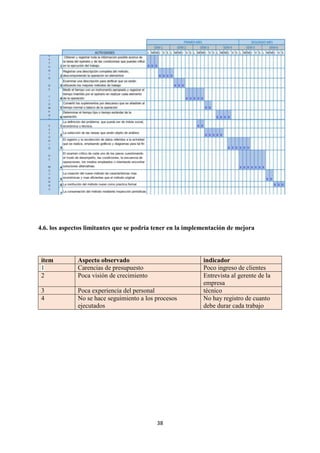 38
4.6. los aspectos limitantes que se podría tener en la implementación de mejora
ítem Aspecto observado indicador
1 Carencias de presupuesto Poco ingreso de clientes
2 Poca visión de crecimiento Entrevista al gerente de la
empresa
3 Poca experiencia del personal técnico
4 No se hace seguimiento a los procesos
ejecutados
No hay registro de cuanto
debe durar cada trabajo
 