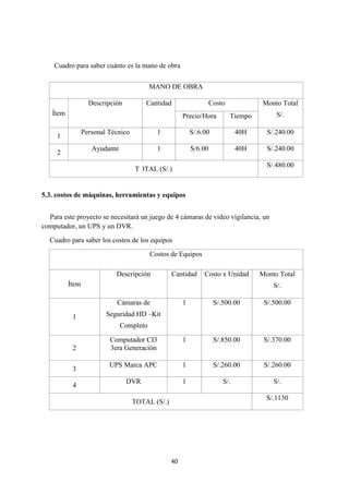 40
Cuadro para saber cuánto es la mano de obra
MANO DE OBRA
Ítem
Descripción Cantidad Costo Monto Total
S/.
Precio/Hora Tiempo
1
Personal Técnico 1 S/.6.00 40H S/.240.00
2
Ayudante 1 S/6.00 40H S/.240.00
TOTAL (S/.)
S/.480.00
5.3. costos de máquinas, herramientas y equipos
Para este proyecto se necesitará un juego de 4 cámaras de video vigilancia, un
computador, un UPS y un DVR.
Cuadro para saber los costos de los equipos
Costos de Equipos
Ítem
Descripción Cantidad Costo x Unidad Monto Total
S/.
1
Cámaras de
Seguridad HD –Kit
Completo
1 S/.500.00 S/.500.00
2
Computador CI3
3era Generación
1 S/.850.00 S/.370.00
3
UPS Marca APC 1 S/.260.00 S/.260.00
4
DVR 1 S/. S/.
TOTAL (S/.)
S/.1130
 