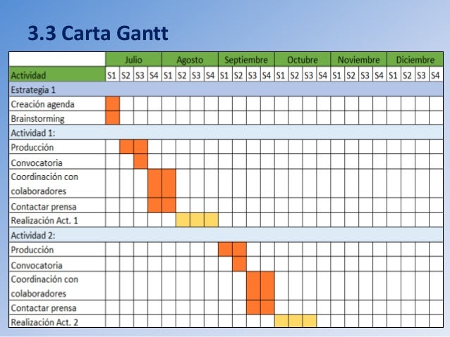 Programa RRPP para Fundación Daya
