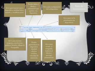 Puedes darle el
                                   diseño y       Sirve para configuración                   Barra de
 Sirve para insertar nueva     orientación que
diapositiva, cambiar letra y
                                                      de la diapositiva                    herramientas
                                 quieras a tu
tamaño, y modificar texto.       diapositiva

                                                                             Sirve para ver la
                                                                             presentación de
                                                                               diapositivas.




     Sirve para insertar
  imágenes, autoformas ,            Puedes
                                personalizar tu     Sirve para
gráficos. Sonidos, álbum de
                                  diapositiva        revisar la
         fotografías.
                                    dándole         ortografía,
                                    efectos,        traducir, el
                                   sonidos,           idioma y
                                 velocidad de         proteger
                                  transición.      presentación
 