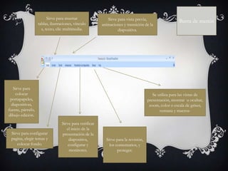 Sirve para insertar                Sirve para vista previa,
                   tablas, ilustraciones, vínculo
                                                                                                       Barra de menús
                                                         animaciones y transición de la
                     s, texto, clic multimedia.                   diapositiva.




   Sirve para
    colocar                                                                             Se utiliza para las vistas de
 portapapeles,                                                                       presentación, mostrar u ocultar,
  diapositivas,                                                                       zoom, color o escala de grises,
fuente, párrafo,                                                                            ventana y macros-
dibujo edición.
                                  Sirve para verificar
                                     el inicio de la
 Sirve para configurar            presentación de la
 pagina, elegir temas y               diapositiva,         Sirve para la revisión,
    colocar fondo.                    configurar y           los comentarios, y
                                       monitores.                 proteger.
 