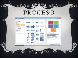 PROCESO
 