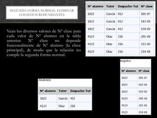 SEGUNDA FORMA NORMAL: ELIMINAR
     LOS DATOS REDUNDANTES



Vean los diversos valores de Nº clase para
cada valor de Nº alumno en la tabla
anterior.    Nº    clase   no    depende
funcionalmente de Nº alumno (la clave
principal), de modo que la relación no
cumple la segunda forma normal.
 