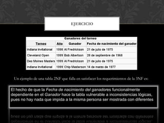 EJERCICIO




 Un ejemplo de una tabla 2NF que falla en satisfacer los requerimientos de la 3NF es:

El hecho de que la Fecha de nacimiento del ganadores funcionalmente
dependiente en el Ganador hace la tabla vulnerable a inconsistencias lógicas,
pues no hay nada que impida a la misma persona ser mostrada con diferentes
fechas de nacimiento en diversos registros.
 