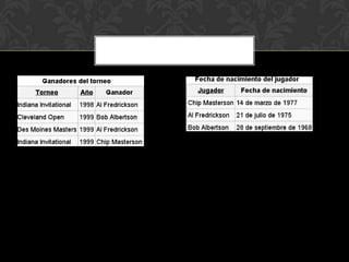 Tercera forma normal