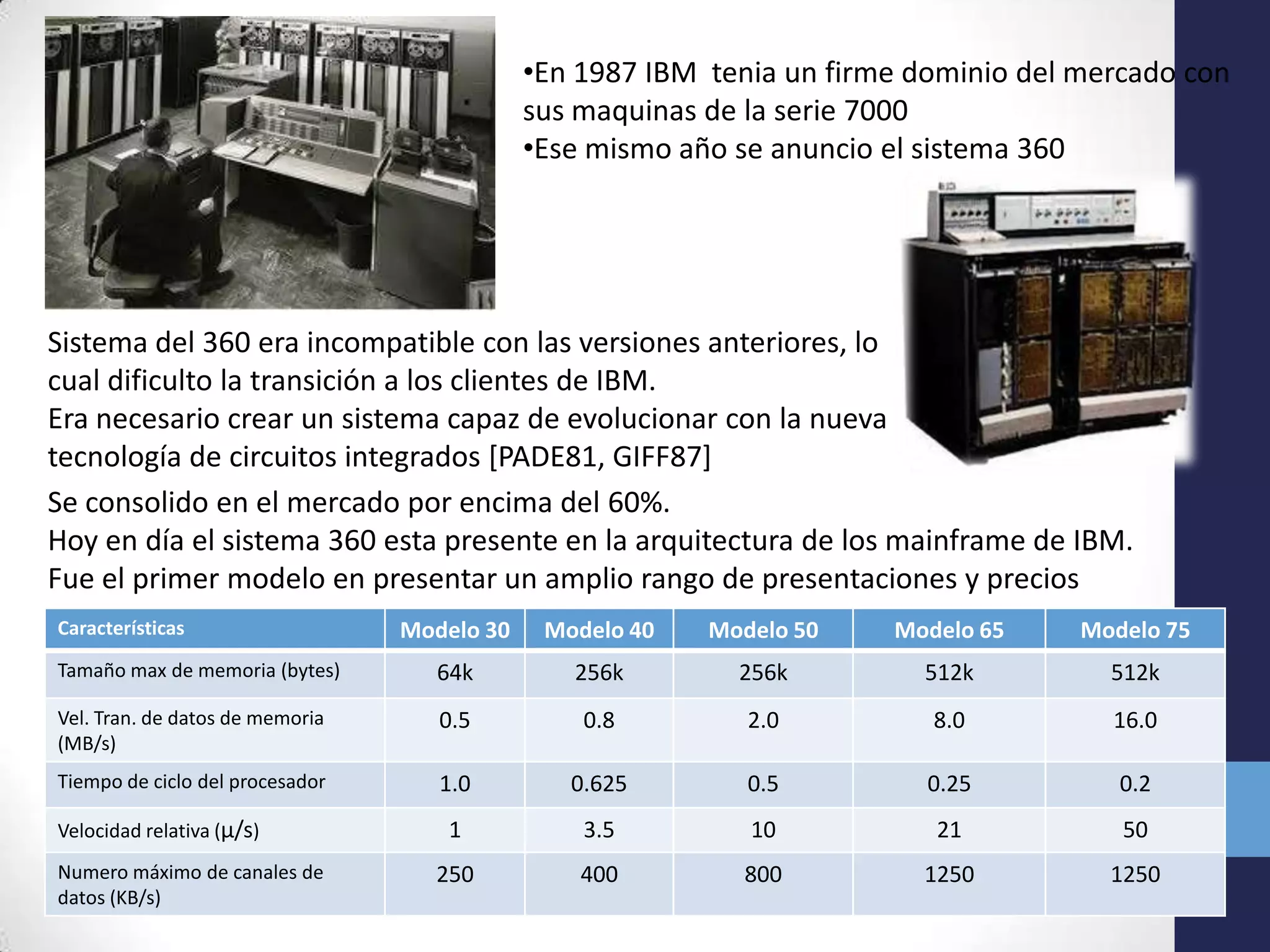 •En 1987 IBM tenia un firme dominio del mercado con
sus maquinas de la serie 7000
•Ese mismo año se anuncio el sistema 360
Sistema del 360 era incompatible con las versiones anteriores, lo
cual dificulto la transición a los clientes de IBM.
Era necesario crear un sistema capaz de evolucionar con la nueva
tecnología de circuitos integrados [PADE81, GIFF87]
Se consolido en el mercado por encima del 60%.
Hoy en día el sistema 360 esta presente en la arquitectura de los mainframe de IBM.
Fue el primer modelo en presentar un amplio rango de presentaciones y precios
Características Modelo 30 Modelo 40 Modelo 50 Modelo 65 Modelo 75
Tamaño max de memoria (bytes) 64k 256k 256k 512k 512k
Vel. Tran. de datos de memoria
(MB/s)
0.5 0.8 2.0 8.0 16.0
Tiempo de ciclo del procesador 1.0 0.625 0.5 0.25 0.2
Velocidad relativa (µ/s) 1 3.5 10 21 50
Numero máximo de canales de
datos (KB/s)
250 400 800 1250 1250
 